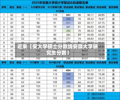 近来【安大学硕士分数线安徽大学研究生分数】-第3张图片