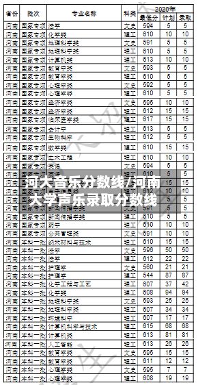 河大音乐分数线/河南大学声乐录取分数线