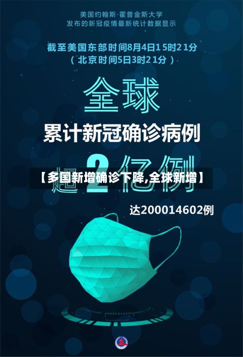 【多国新增确诊下降,全球新增】