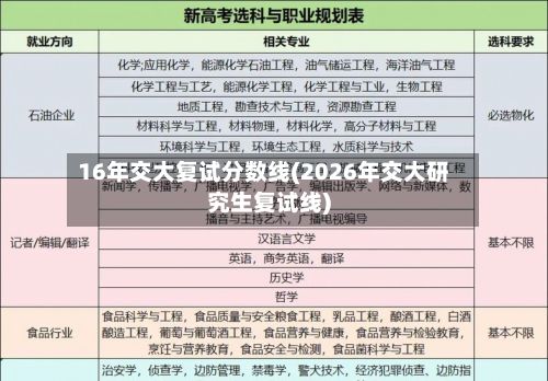 16年交大复试分数线(2026年交大研究生复试线)