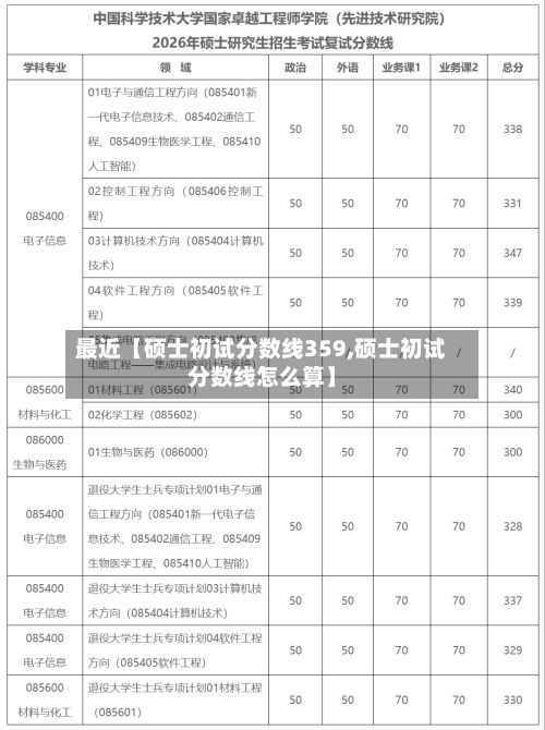 最近【硕士初试分数线359,硕士初试分数线怎么算】-第2张图片