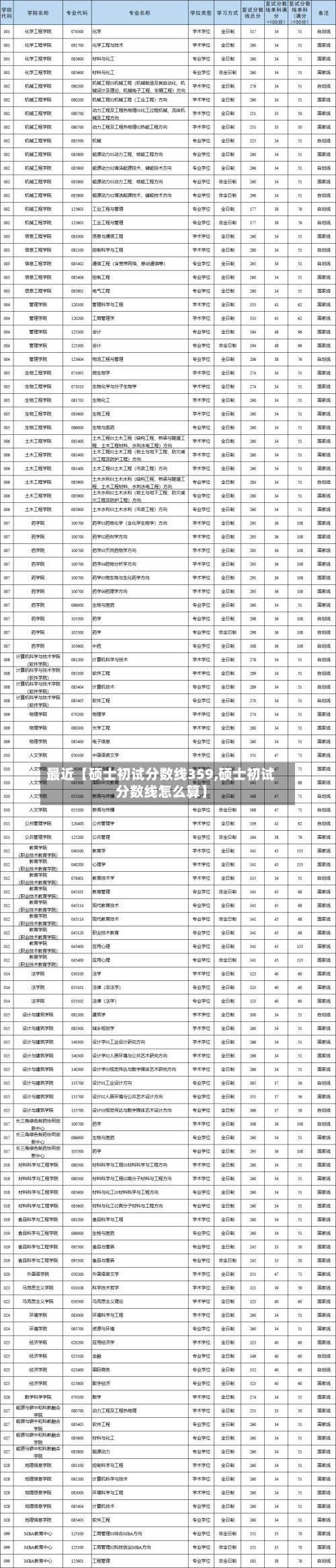 最近【硕士初试分数线359,硕士初试分数线怎么算】-第3张图片