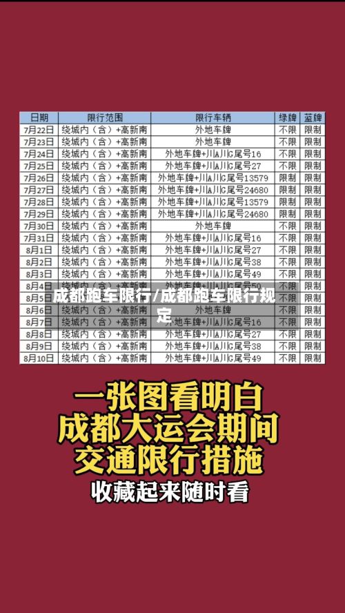 成都跑车限行/成都跑车限行规定-第2张图片