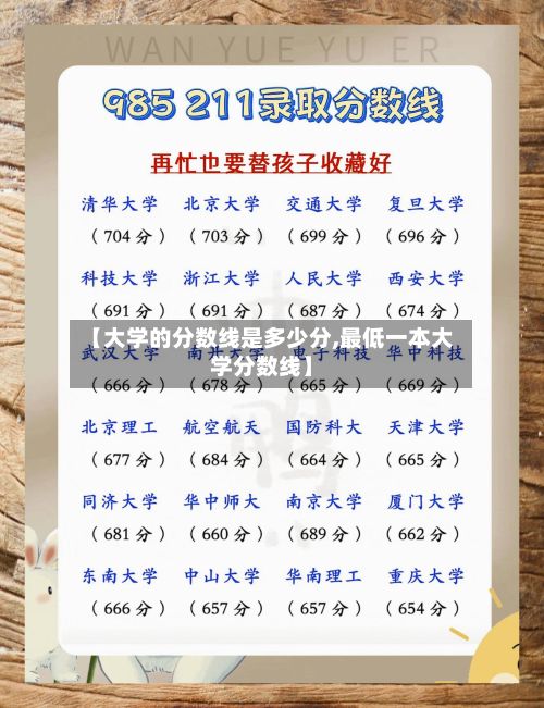 【大学的分数线是多少分,最低一本大学分数线】