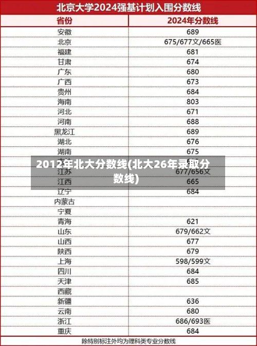 2012年北大分数线(北大26年录取分数线)-第2张图片