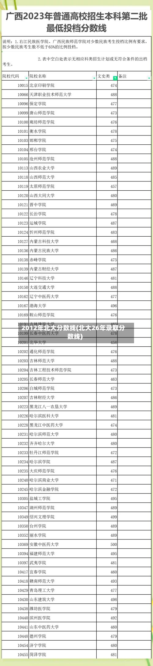 2012年北大分数线(北大26年录取分数线)-第3张图片