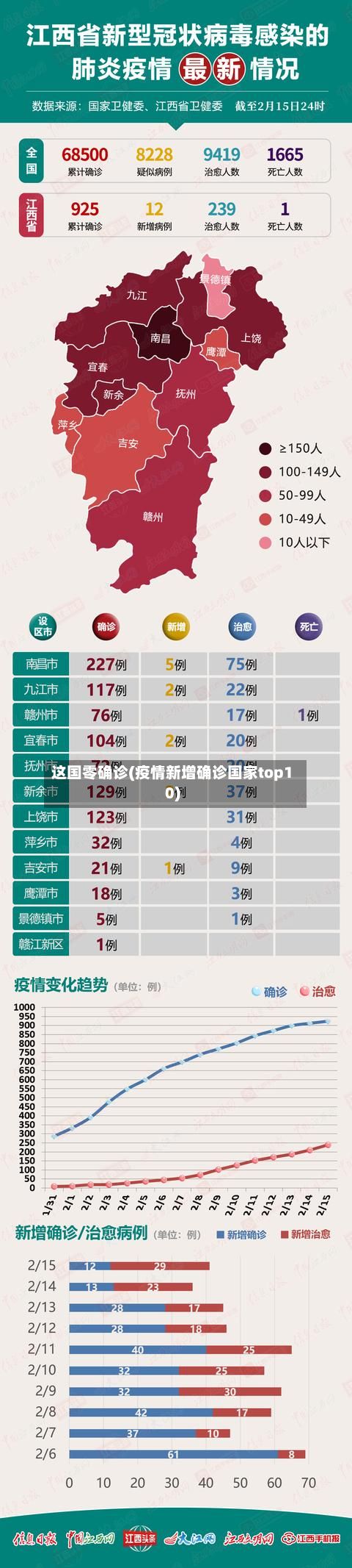 这国零确诊(疫情新增确诊国家top10)