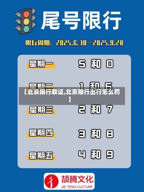 【北京限行取证,北京限行出行怎么罚】