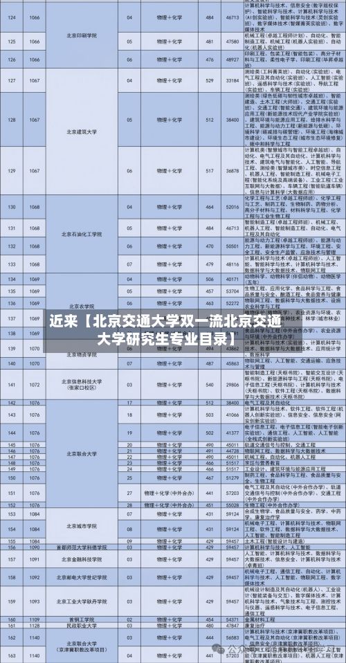 近来【北京交通大学双一流北京交通大学研究生专业目录】