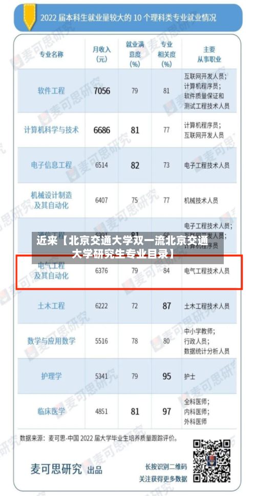 近来【北京交通大学双一流北京交通大学研究生专业目录】-第2张图片