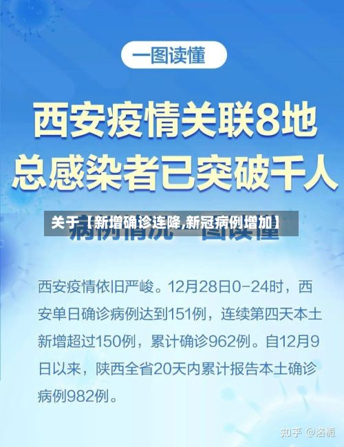 关于【新增确诊连降,新冠病例增加】-第2张图片