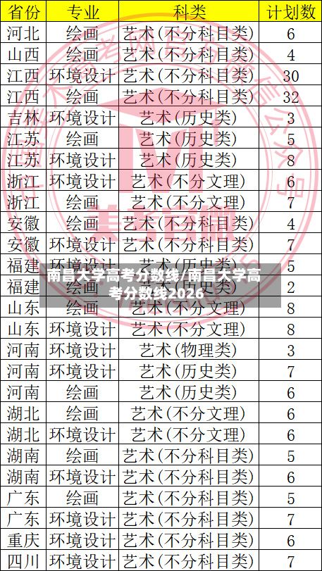 南昌大学高考分数线/南昌大学高考分数线2026
