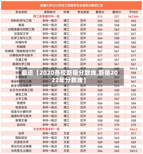 最近【2020各校新疆分数线,新疆2022年分数线】-第2张图片