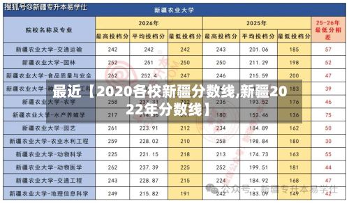 最近【2020各校新疆分数线,新疆2022年分数线】-第3张图片