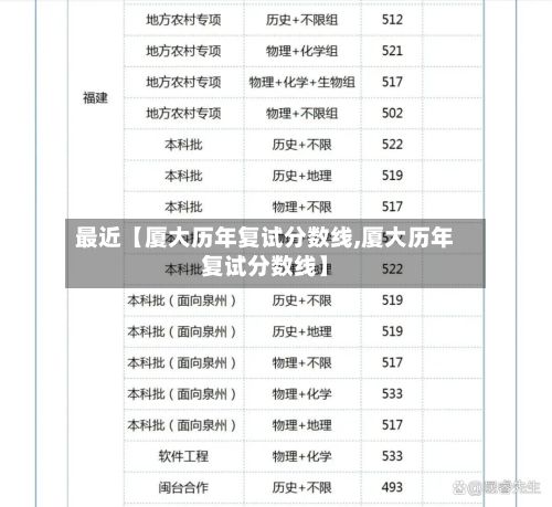 最近【厦大历年复试分数线,厦大历年复试分数线】
