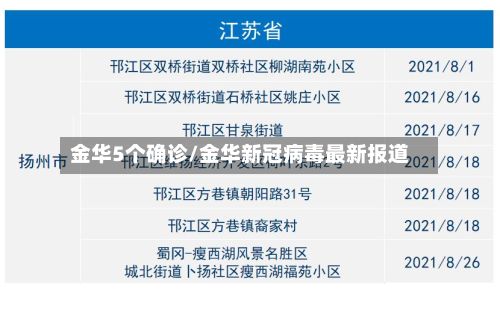 金华5个确诊/金华新冠病毒最新报道-第2张图片