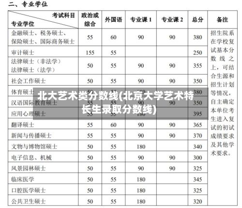 北大艺术类分数线(北京大学艺术特长生录取分数线)-第2张图片