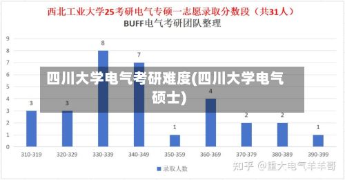 四川大学电气考研难度(四川大学电气硕士)