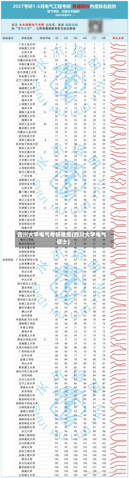 四川大学电气考研难度(四川大学电气硕士)-第3张图片