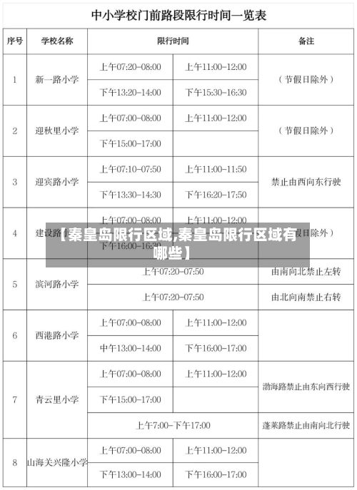 【秦皇岛限行区域,秦皇岛限行区域有哪些】-第3张图片