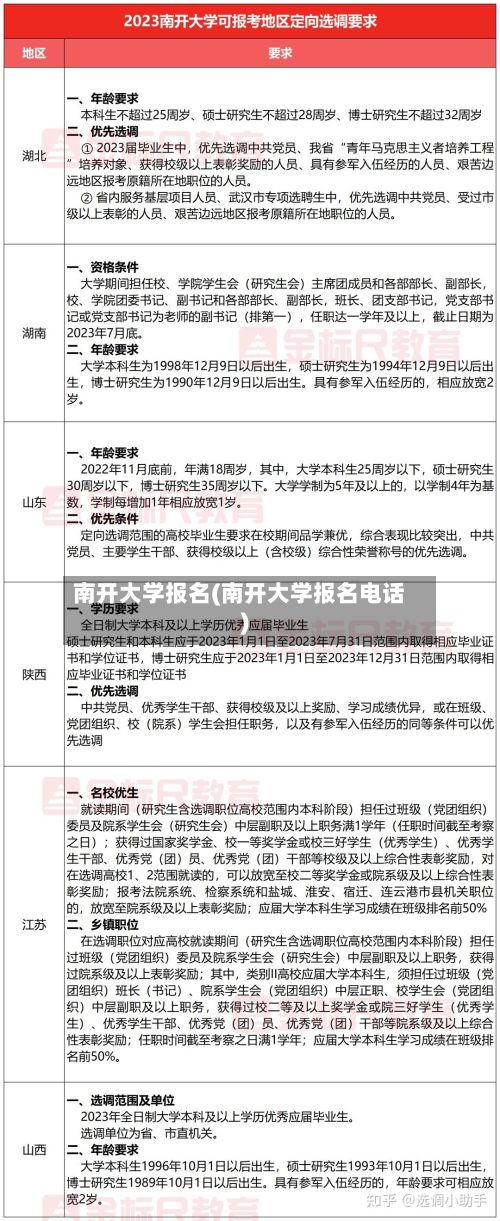 南开大学报名(南开大学报名电话)-第3张图片