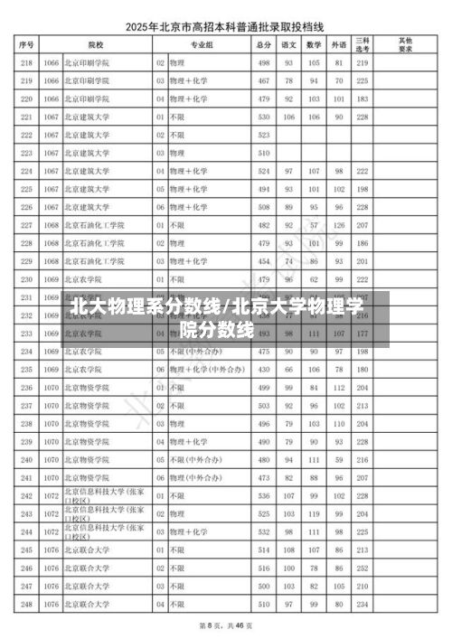北大物理系分数线/北京大学物理学院分数线