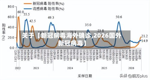 关于【新冠病毒海外确诊,2026国外新冠病毒】-第2张图片