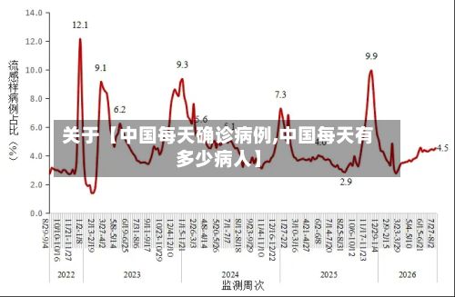 关于【中国每天确诊病例,中国每天有多少病人】-第2张图片
