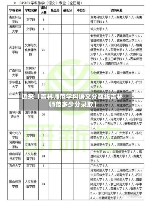近来【吉林师范学科语文分数线吉林师范多少分录取】