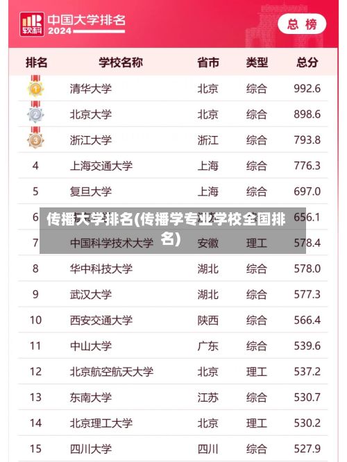 传播大学排名(传播学专业学校全国排名)