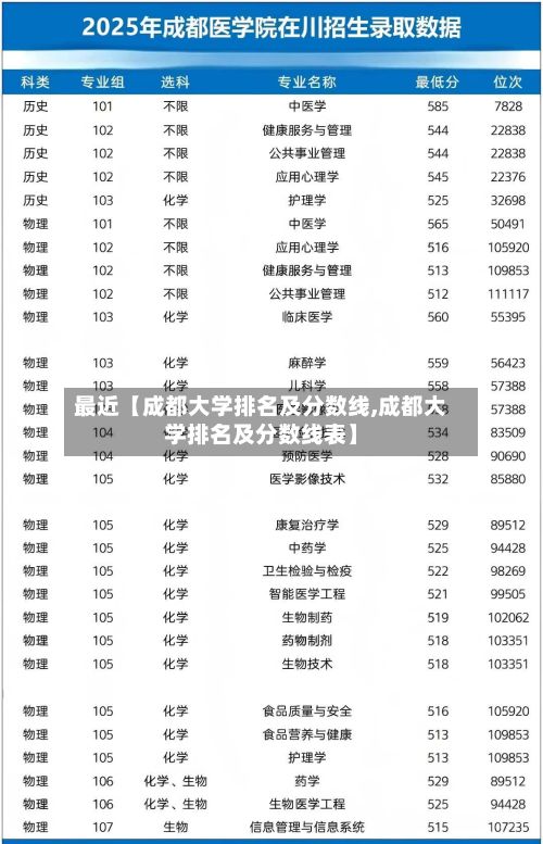 最近【成都大学排名及分数线,成都大学排名及分数线表】-第2张图片