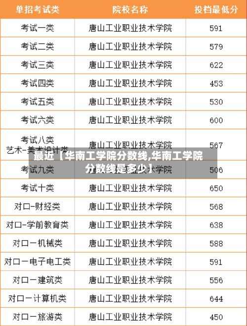 最近【华南工学院分数线,华南工学院分数线是多少】