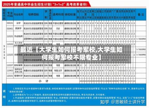 最近【大学生如何报考军校,大学生如何报考军校不限专业】-第3张图片