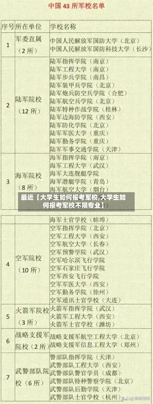 最近【大学生如何报考军校,大学生如何报考军校不限专业】