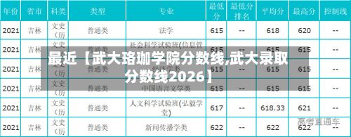 最近【武大珞珈学院分数线,武大录取分数线2026】