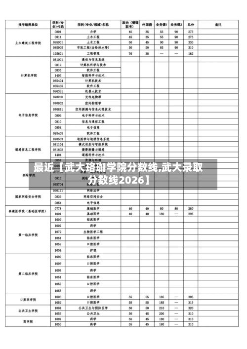 最近【武大珞珈学院分数线,武大录取分数线2026】-第3张图片