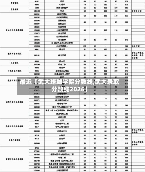 最近【武大珞珈学院分数线,武大录取分数线2026】-第2张图片