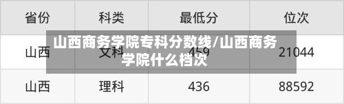 山西商务学院专科分数线/山西商务学院什么档次