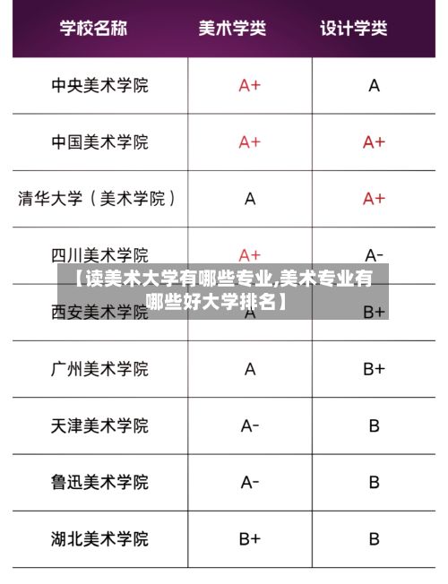 【读美术大学有哪些专业,美术专业有哪些好大学排名】