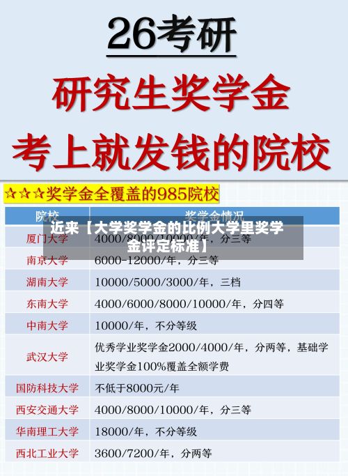 近来【大学奖学金的比例大学里奖学金评定标准】