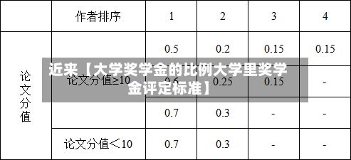 近来【大学奖学金的比例大学里奖学金评定标准】-第3张图片