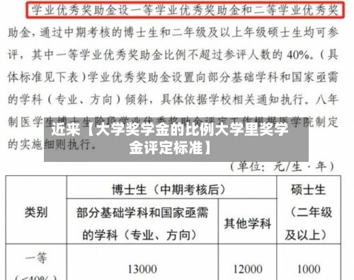 近来【大学奖学金的比例大学里奖学金评定标准】-第2张图片