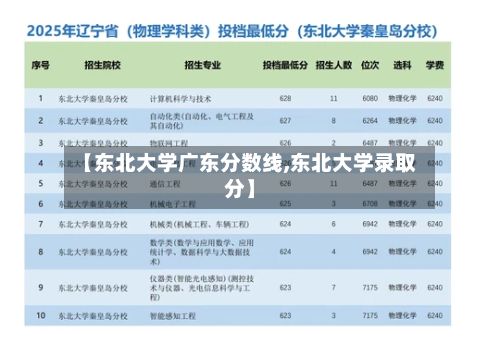 【东北大学广东分数线,东北大学录取分】