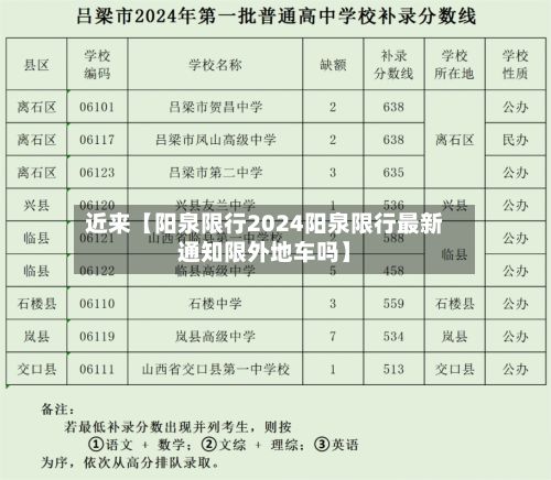 近来【阳泉限行2024阳泉限行最新通知限外地车吗】-第2张图片