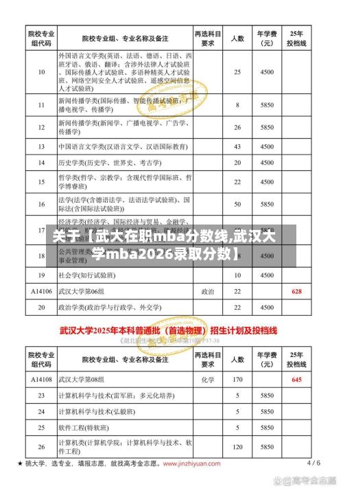 关于【武大在职mba分数线,武汉大学mba2026录取分数】