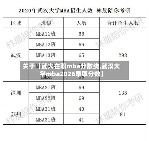 关于【武大在职mba分数线,武汉大学mba2026录取分数】-第2张图片