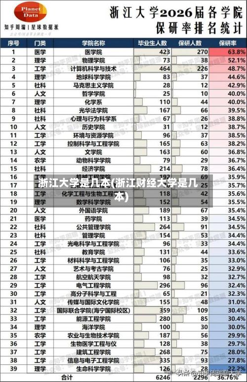 浙江大学是几本(浙江财经大学是几本)-第2张图片