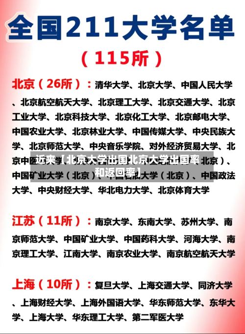 近来【北京大学出国北京大学出国率和返回率】