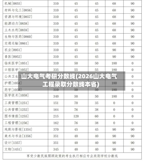 山大电气考研分数线(2026山大电气工程录取分数线本省)