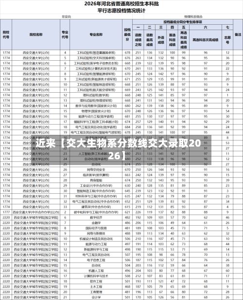 近来【交大生物系分数线交大录取2026】-第2张图片